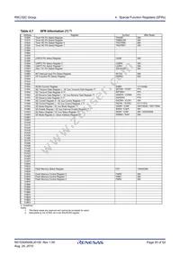 R5F21324DNSP#W4 Datasheet Page 20