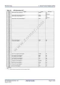 R5F21324DNSP#W4 Datasheet Page 21