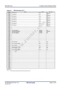 R5F21324MNSP#U0 Datasheet Page 17