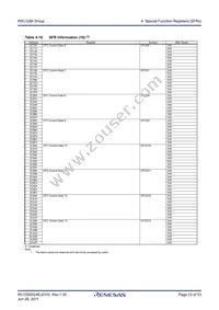 R5F21324MNSP#U0 Datasheet Page 23