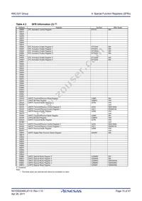R5F21335TNFP#30 Datasheet Page 15