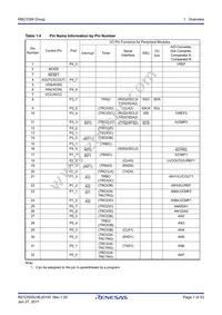 R5F21336MNFP#V2 Datasheet Page 7