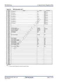 R5F21336MNFP#V2 Datasheet Page 17