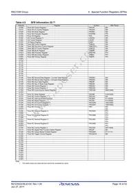 R5F21336MNFP#V2 Datasheet Page 18