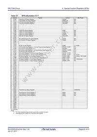 R5F21336MNFP#V2 Datasheet Page 20