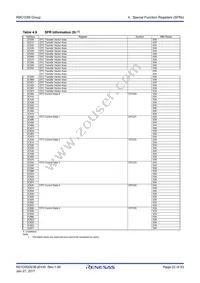 R5F21336MNFP#V2 Datasheet Page 22