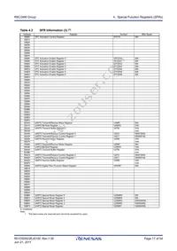 R5F21345MNFP#X4 Datasheet Page 17