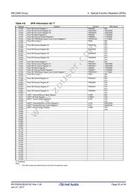 R5F21345MNFP#X4 Datasheet Page 20