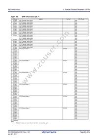 R5F21345MNFP#X4 Datasheet Page 23