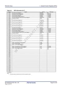 R5F21346CDFP#30 Datasheet Page 20