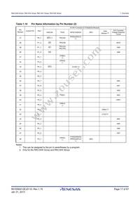 R5F2134CWJFP#U0 Datasheet Page 17