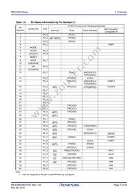 R5F21355DNFP#V0 Datasheet Page 7