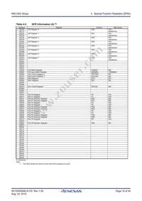 R5F21357CDFP#X4 Datasheet Page 18
