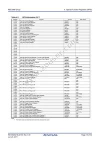 R5F2135CMNFP#X4 Datasheet Page 19