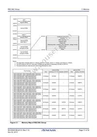 R5F2136ACDFP#V0 Datasheet Page 17