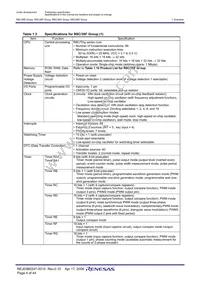 R5F2136AEJFP#W4 Datasheet Page 6