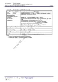 R5F2136AEJFP#W4 Datasheet Page 9