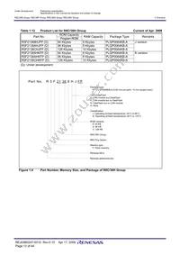 R5F2136AEJFP#W4 Datasheet Page 15