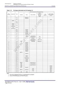 R5F2136AEJFP#W4 Datasheet Page 18