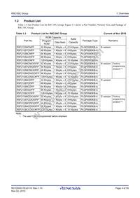 R5F21387CDFP#V0 Datasheet Page 4