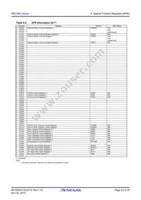 R5F21387CDFP#V0 Datasheet Page 23