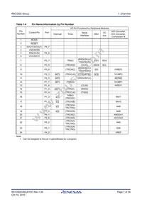 R5F213G5CDSP#W4 Datasheet Page 7