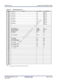 R5F213G5CDSP#W4 Datasheet Page 19