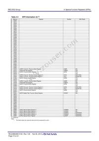 R5F213G6DNSP#U0 Datasheet Page 17