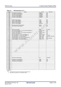 R5F213J5CNNP#U0 Datasheet Page 21