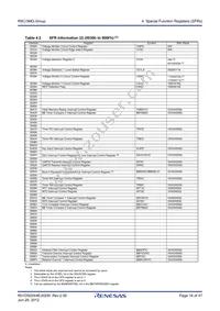 R5F213M7QNNP#U0 Datasheet Page 16