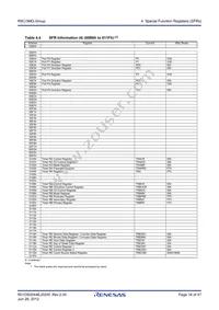 R5F213M7QNNP#U0 Datasheet Page 18