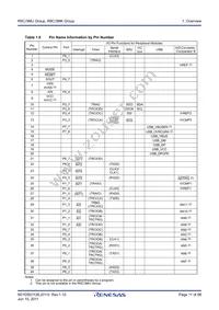 R5F213M8UNNP#W0 Datasheet Page 11
