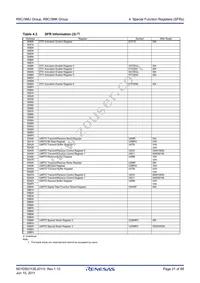 R5F213M8UNNP#W0 Datasheet Page 21