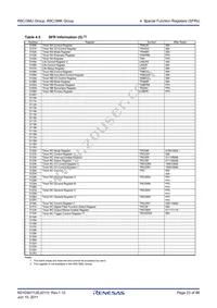 R5F213M8UNNP#W0 Datasheet Page 23