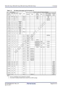 R5F2L3ACCNFA#U1 Datasheet Page 20