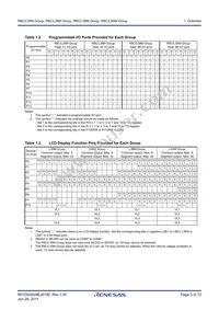 R5F2L3ACMNFP#31 Datasheet Page 3