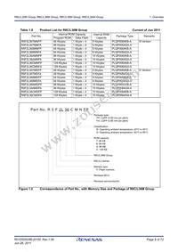 R5F2L3ACMNFP#31 Datasheet Page 8