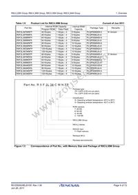 R5F2L3ACMNFP#31 Datasheet Page 9