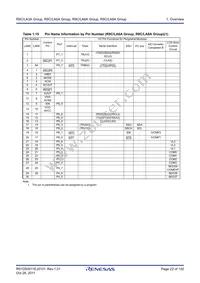 R5F2LA8AANFP#V0 Datasheet Page 22