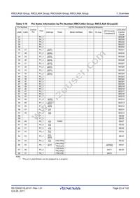 R5F2LA8AANFP#V0 Datasheet Page 23