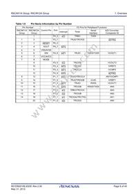 R5F2M120ADSP#W4 Datasheet Page 9