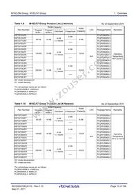 R5F35ME6JFE#U0 Datasheet Page 10