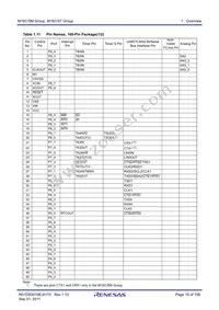 R5F35ME6JFE#U0 Datasheet Page 16