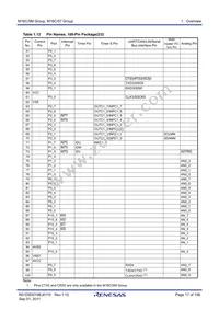 R5F35ME6JFE#U0 Datasheet Page 17