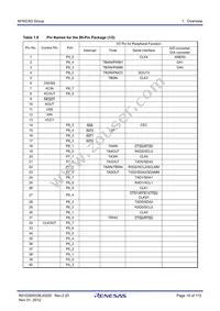 R5F363AMNLG#U0 Datasheet Page 16