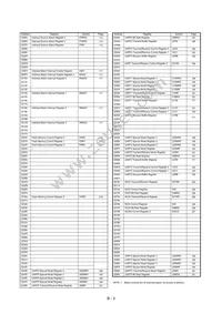 R5F3640MDFB#UZ Datasheet Page 20