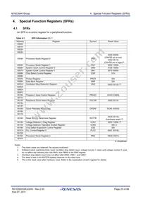 R5F364AENFB#U0 Datasheet Page 20