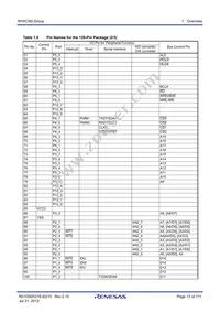 R5F3650RDFB#V2 Datasheet Page 13