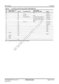 R5F51105ADFK#30 Datasheet Page 19