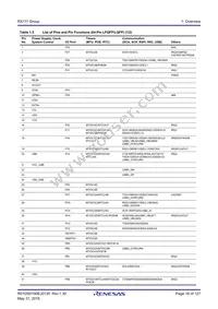 R5F5111JADNF#U0 Datasheet Page 18